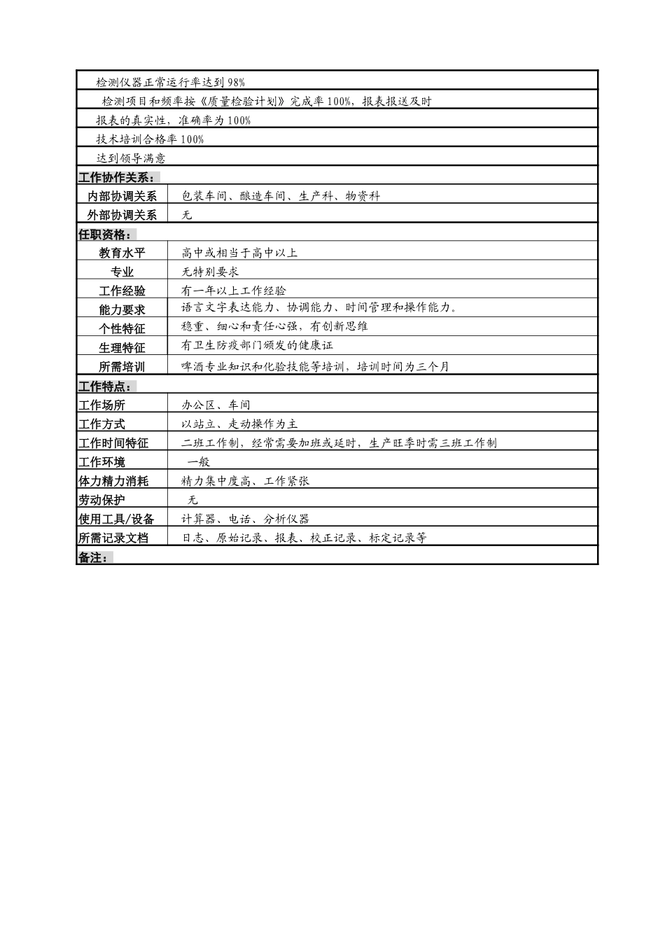 技术科化验员岗（理化）7-25.doc_第2页