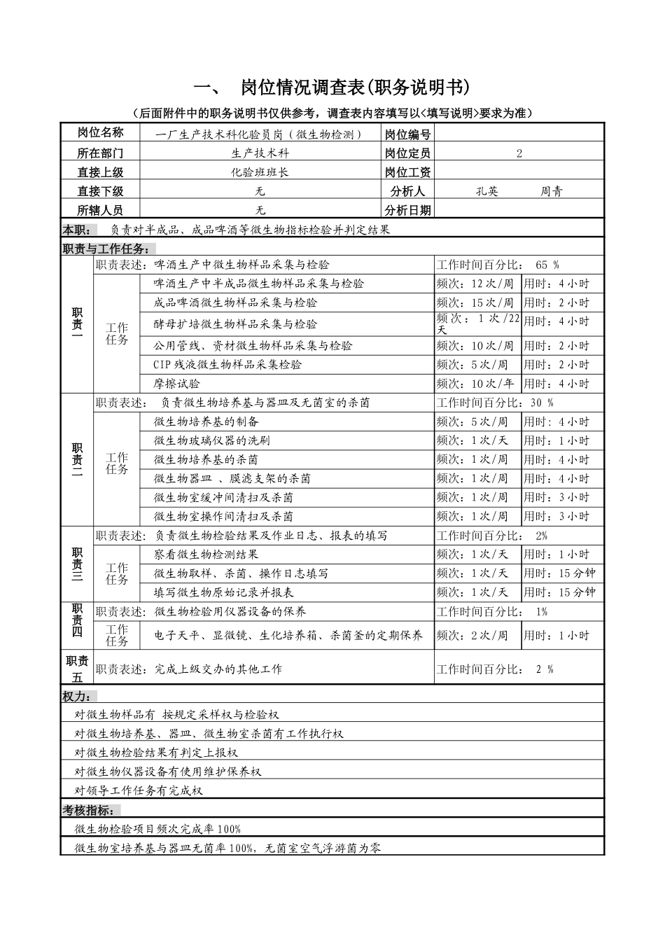 技术科化验员岗（微生物）7-25.doc_第1页