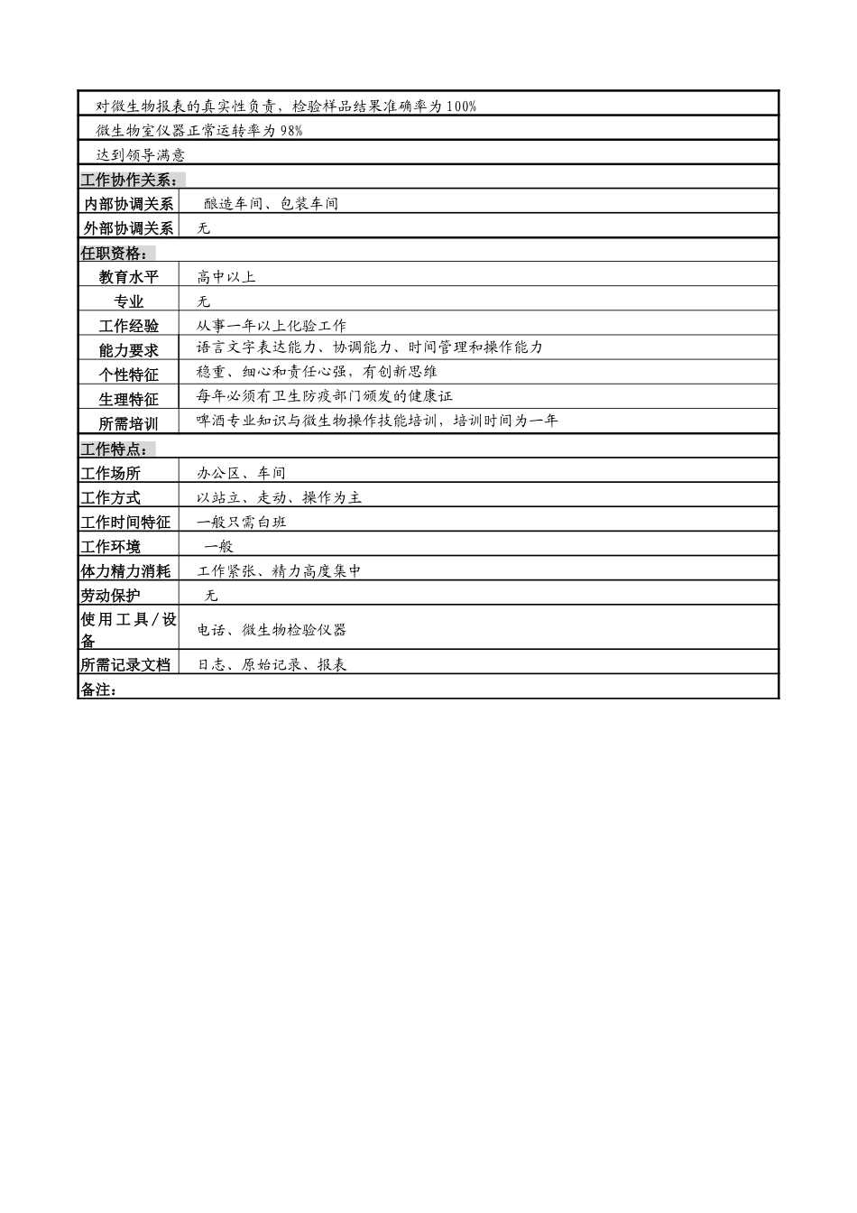 技术科化验员岗（微生物）7-25.doc_第2页