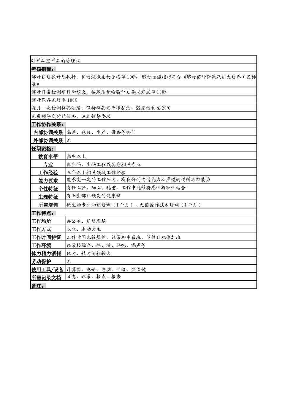 酵母扩培岗7-25.doc_第2页