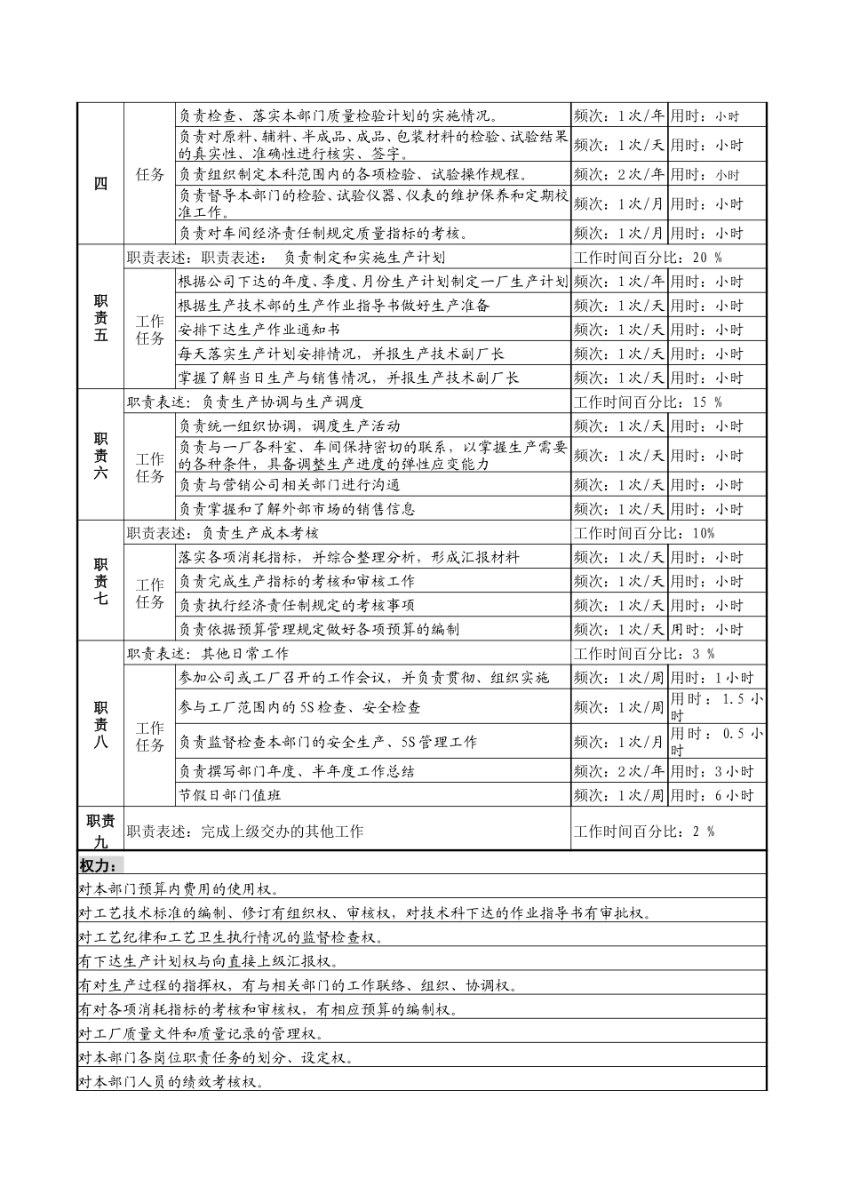 生产技术科科长7-25.doc_第2页