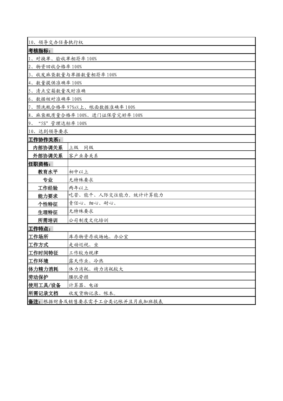 保管--收发瓶箱记帐岗.doc_第3页