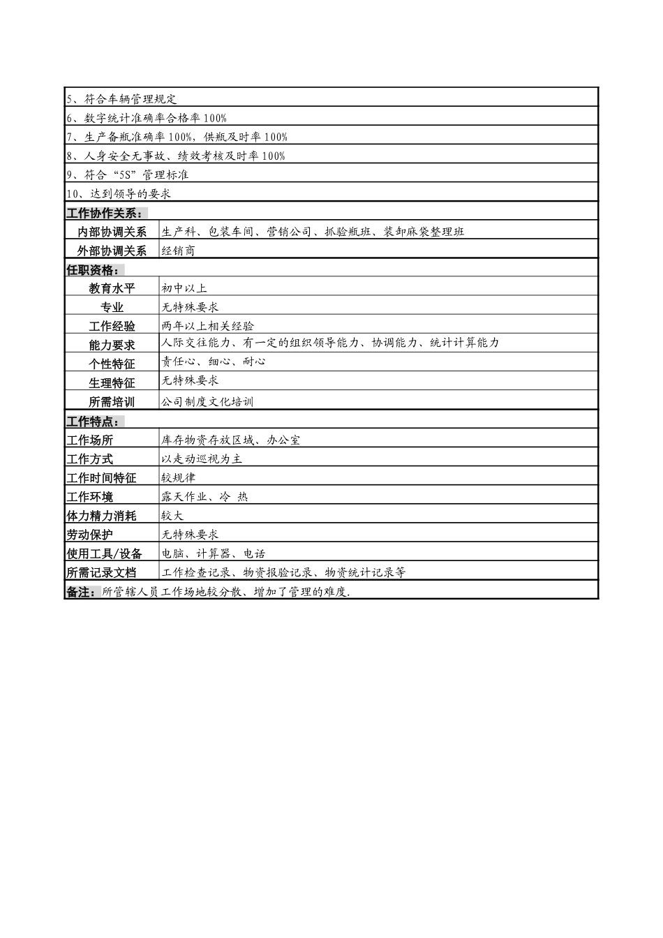 瓶箱保管班班长.doc_第3页