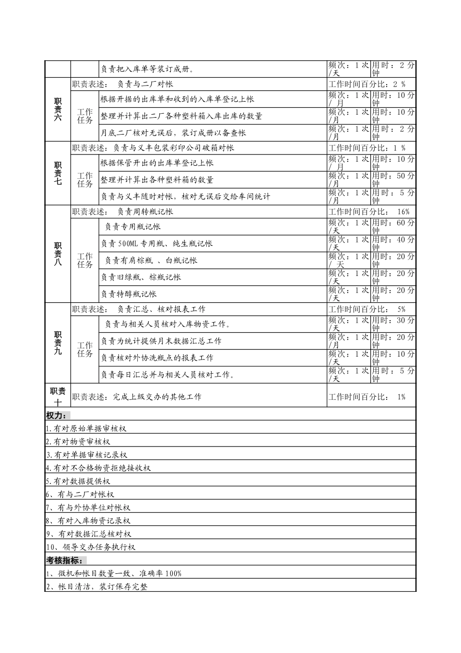微机开单岗.doc_第2页