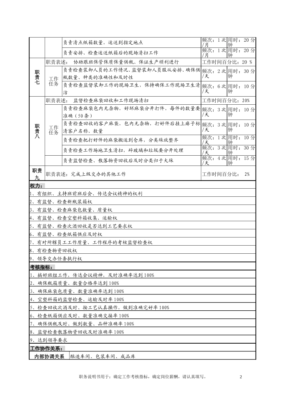 装卸分拣班班长.doc_第2页