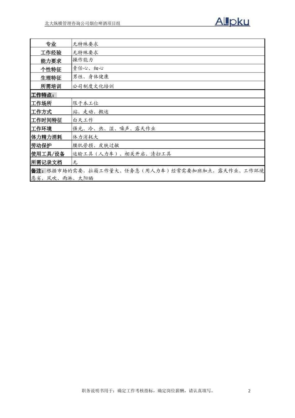 装卸分拣班回收次啤酒、装箱岗.doc_第2页