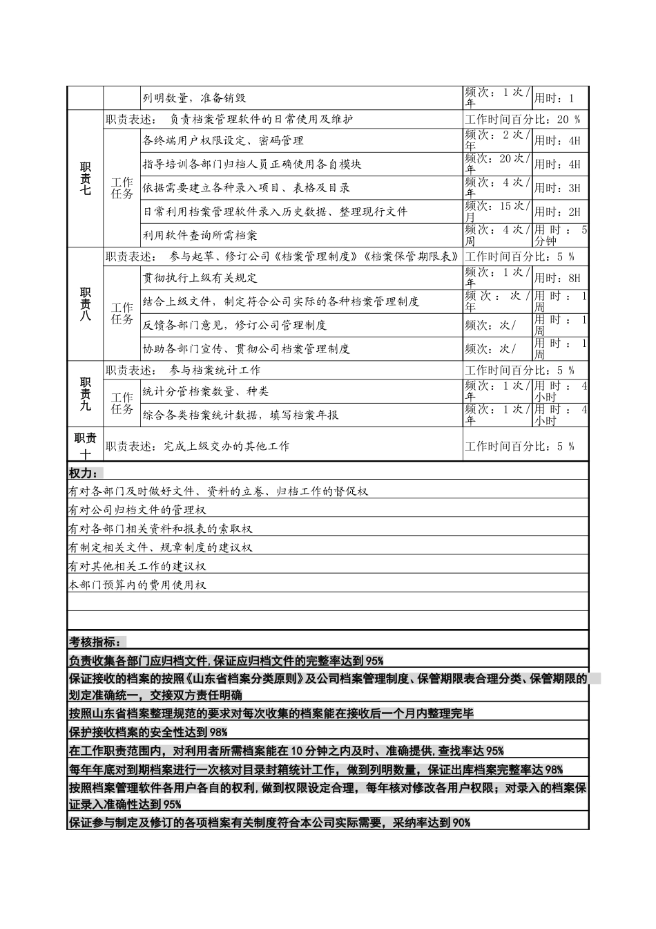 5档案管理-0726.doc_第2页