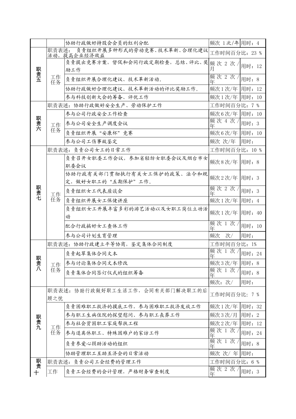 工会干事岗7-16.doc_第2页