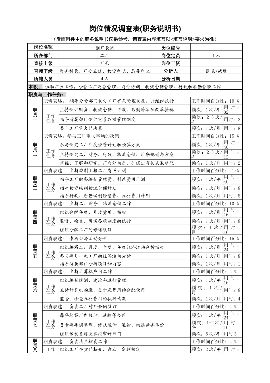 厂长岗位情况调查表（陈良）.doc_第1页