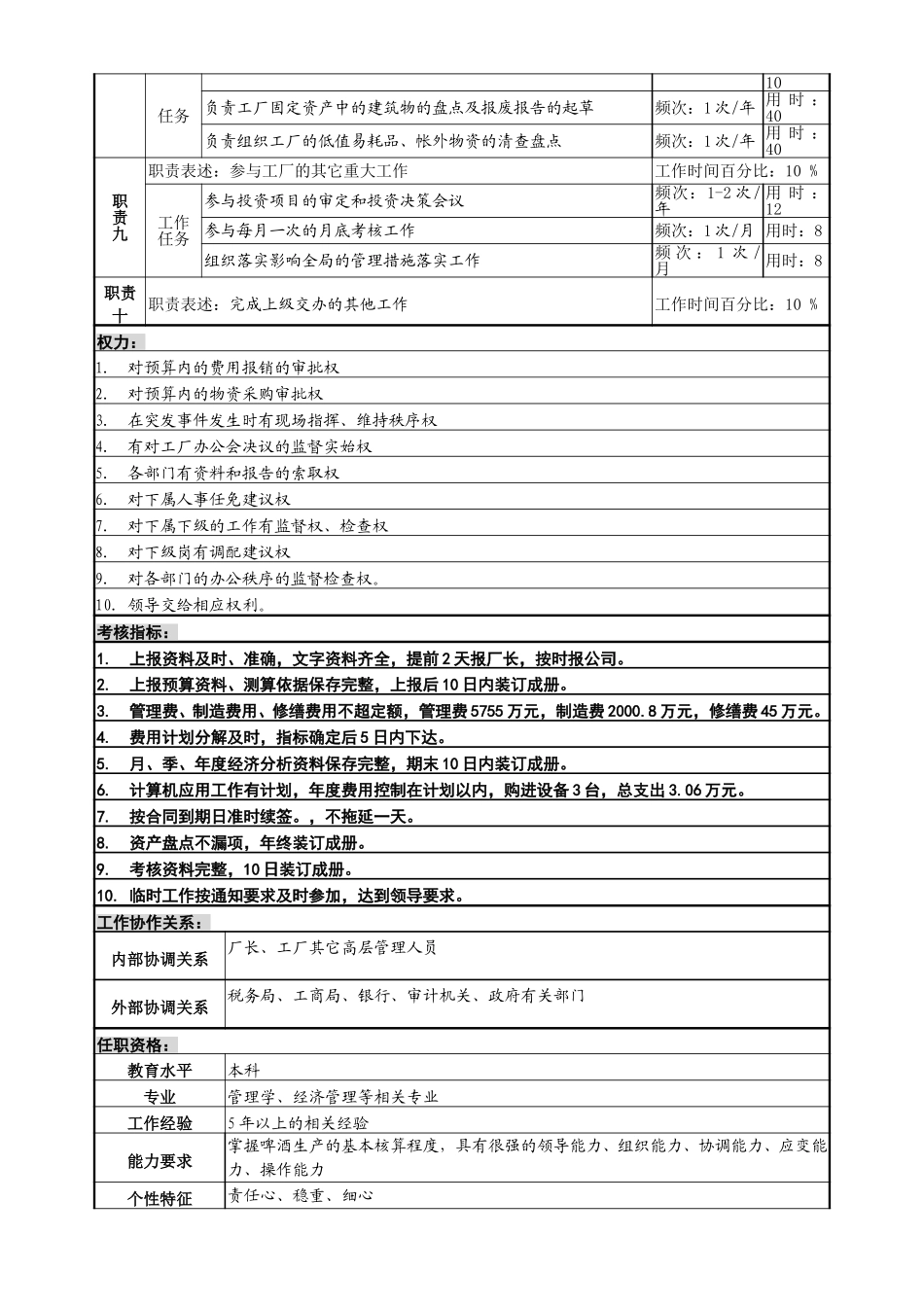 厂长岗位情况调查表（陈良）.doc_第2页