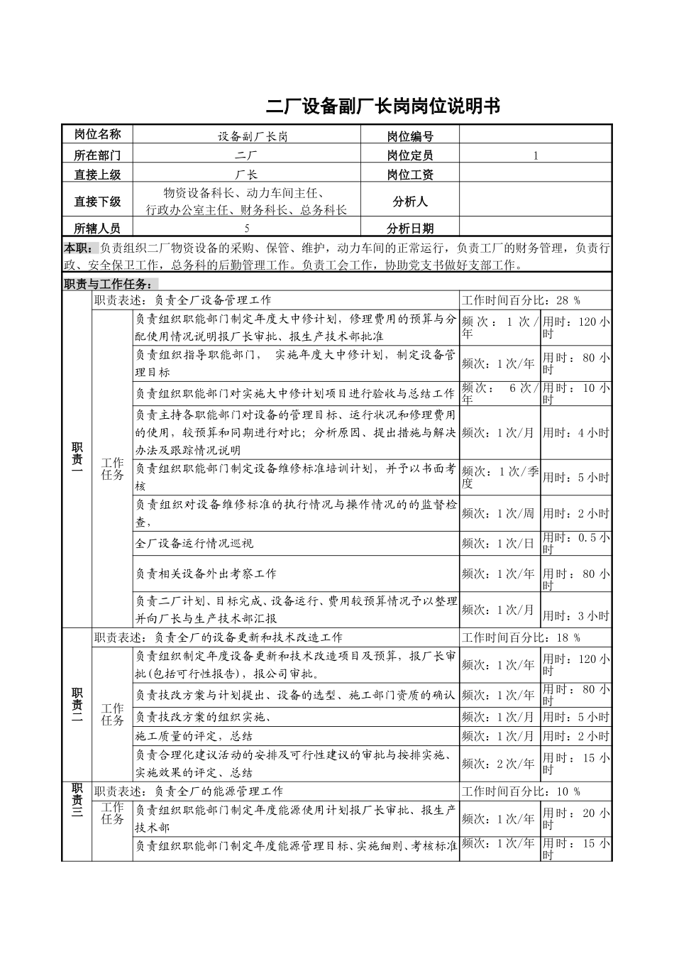 二厂设备副厂长岗位说明书.doc_第1页
