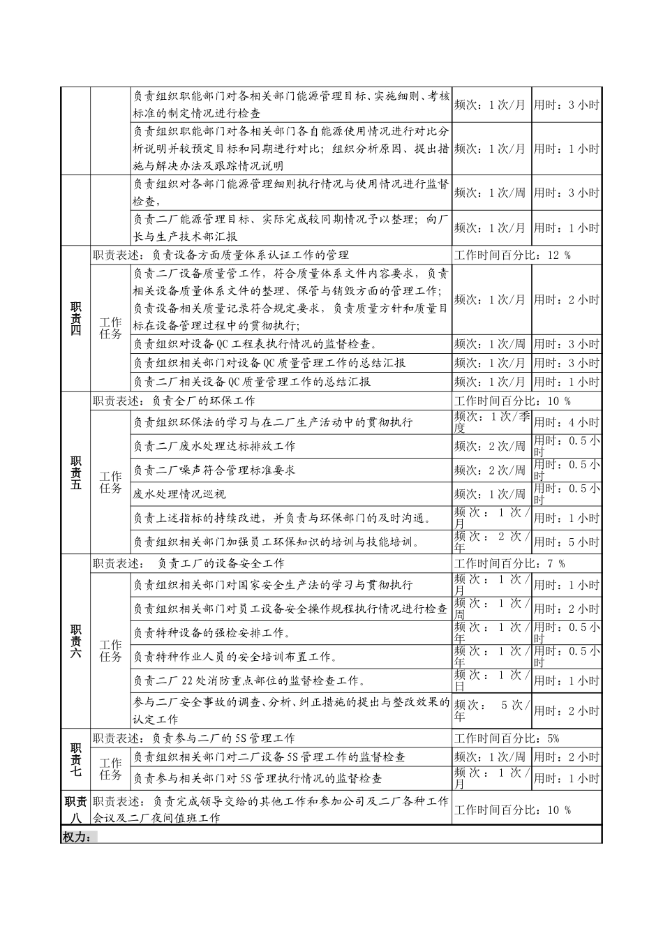二厂设备副厂长岗位说明书.doc_第2页