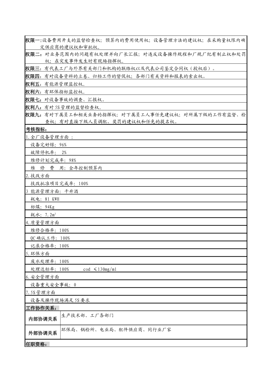二厂设备副厂长岗位说明书.doc_第3页