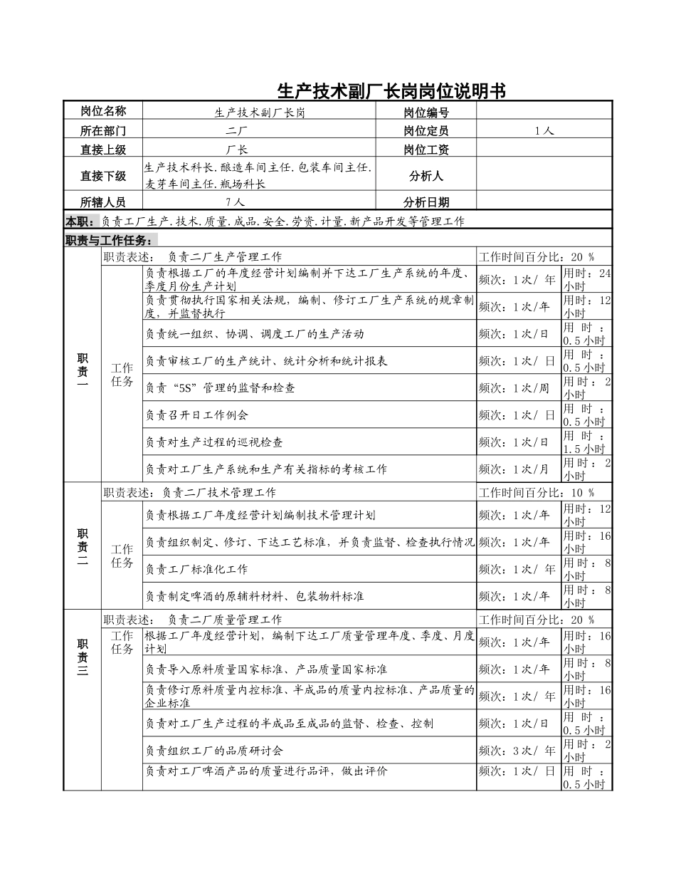 二厂生产技术副厂长岗位说明书.doc_第1页