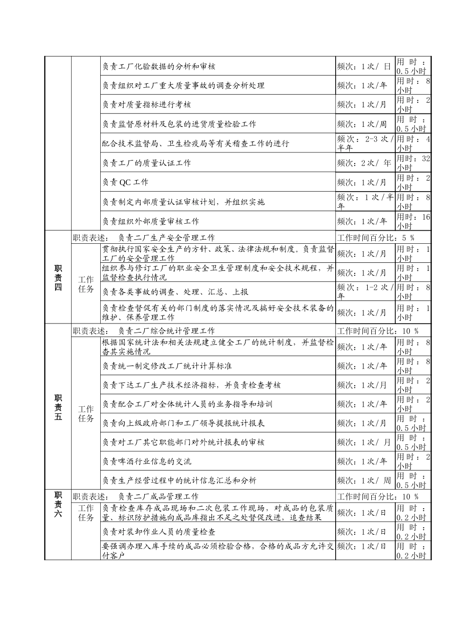 二厂生产技术副厂长岗位说明书.doc_第2页