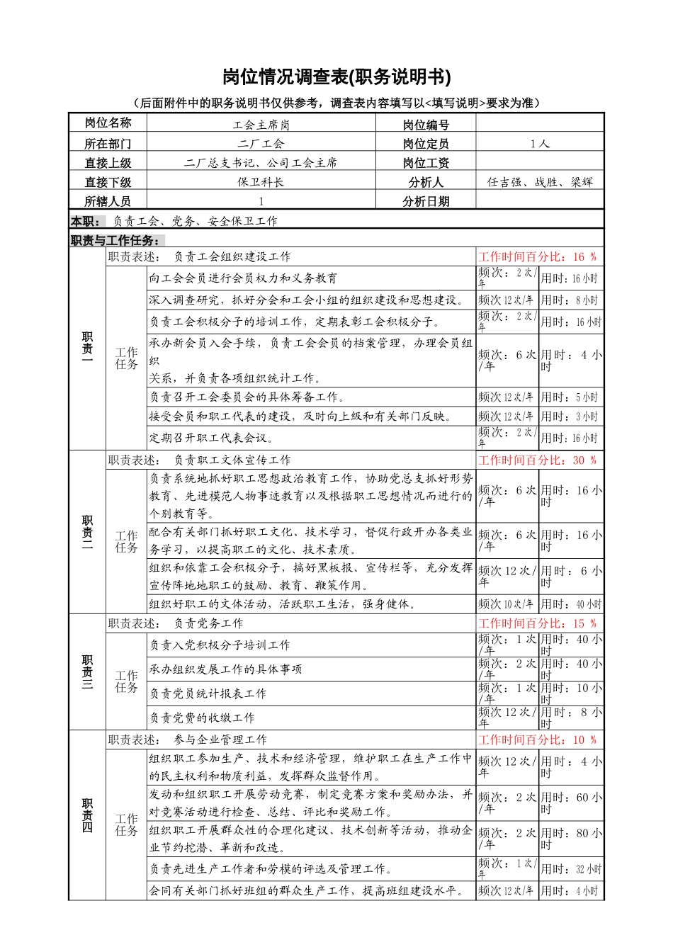 岗位情况调查（任吉强）.doc_第1页