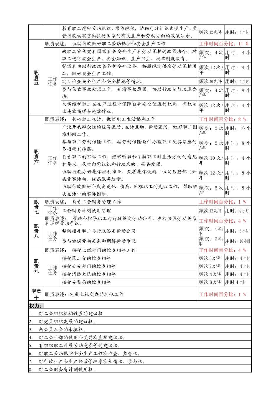 岗位情况调查（任吉强）.doc_第2页