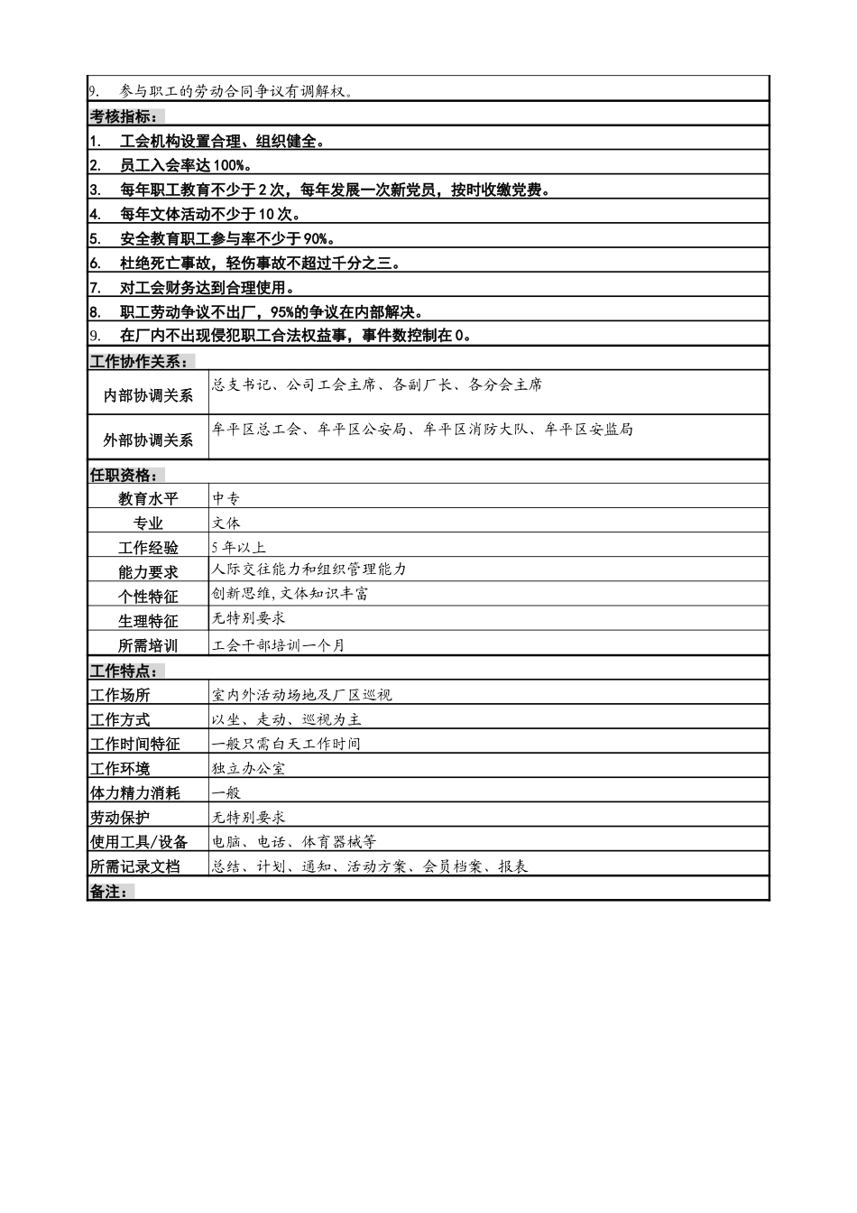 岗位情况调查（任吉强）.doc_第3页