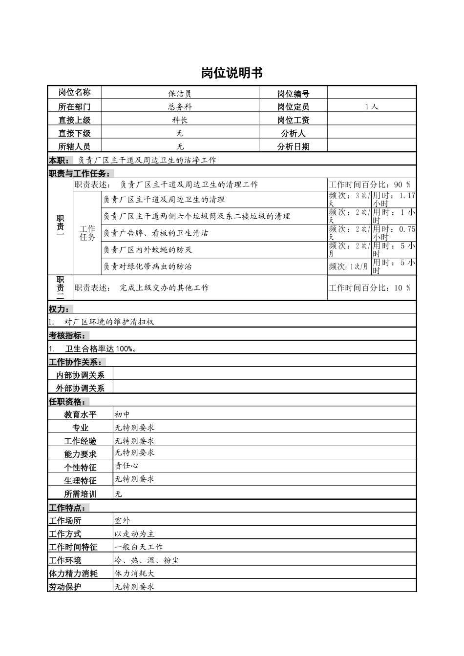 保洁员岗位说明书.doc_第1页