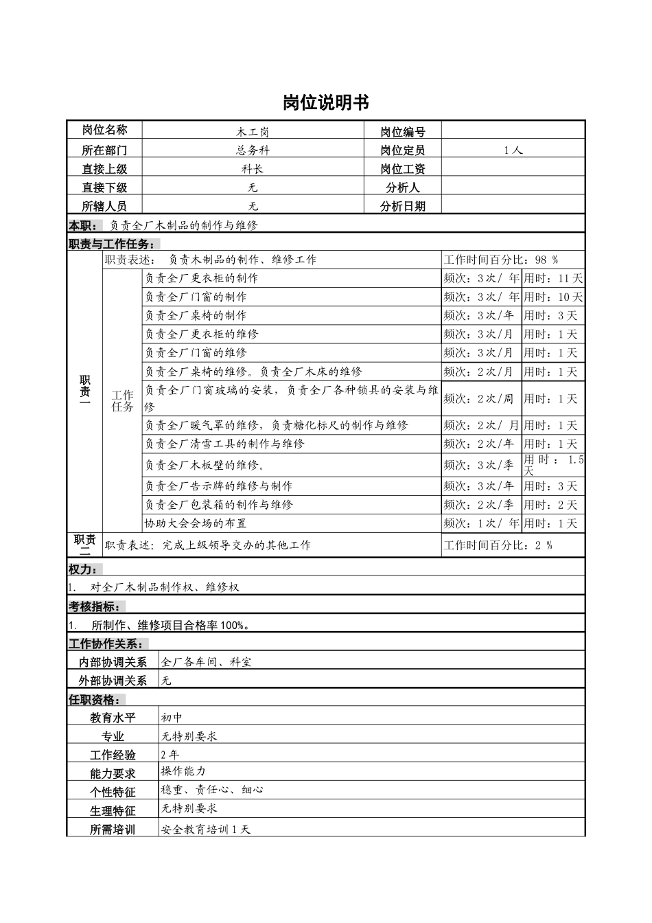 木工岗位说明书.doc_第1页