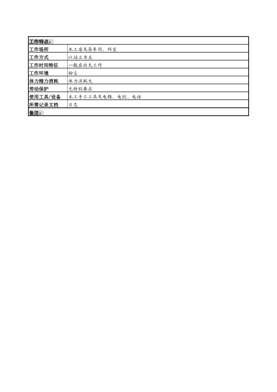 木工岗位说明书.doc_第2页