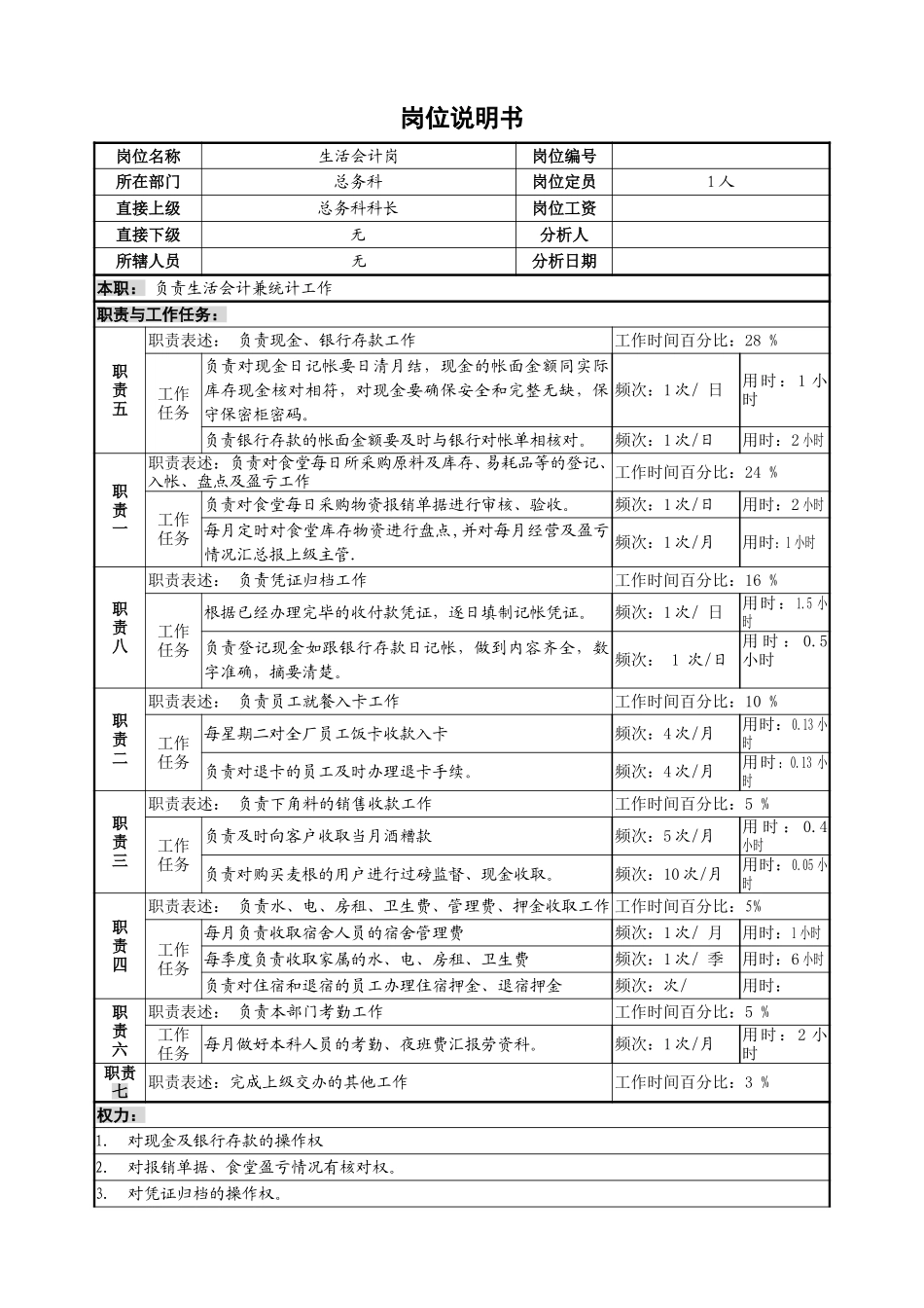 生活会计岗位说明书.doc_第1页