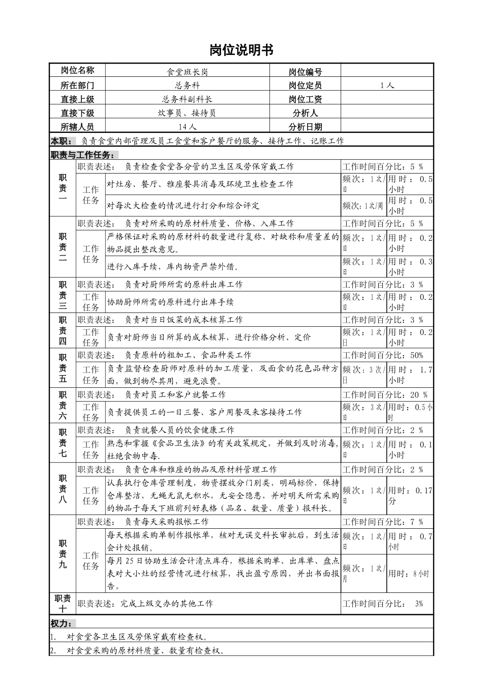 食堂班长岗位说明书.doc_第1页