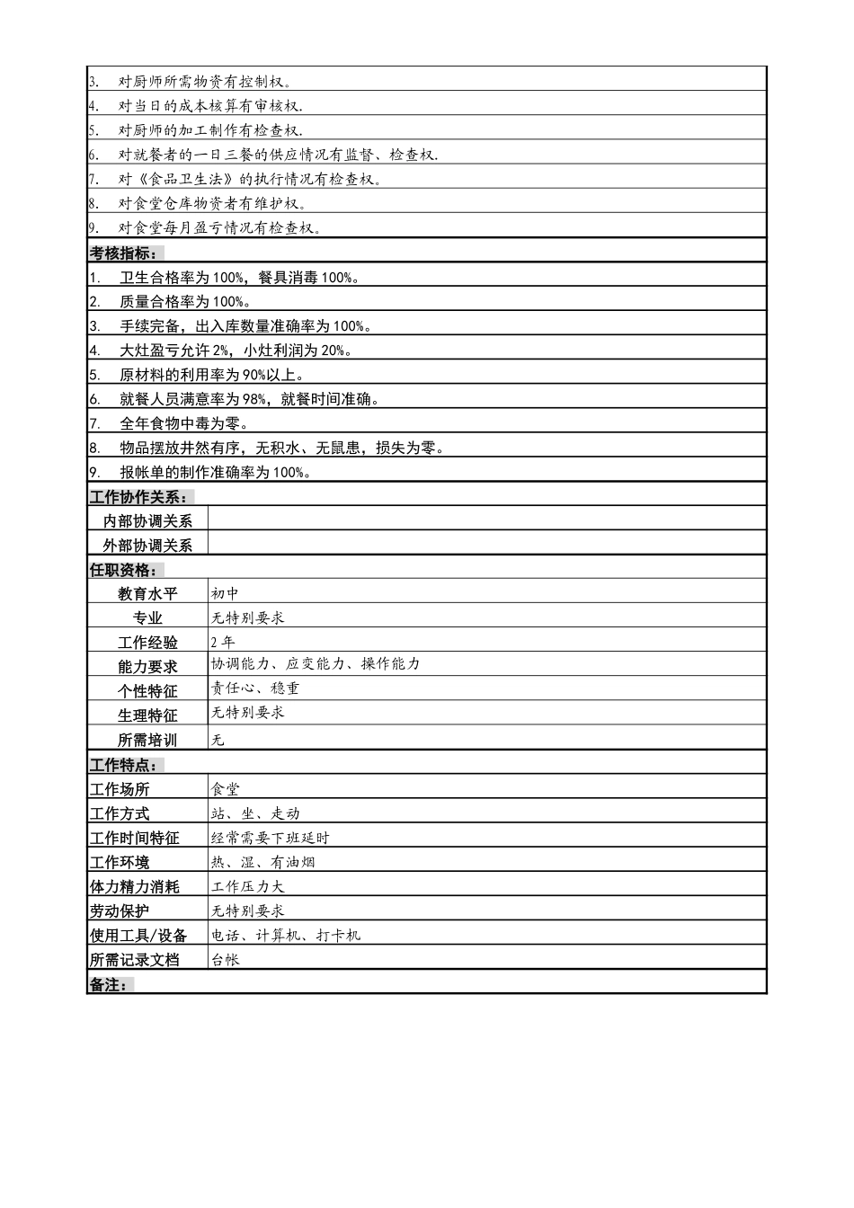 食堂班长岗位说明书.doc_第2页