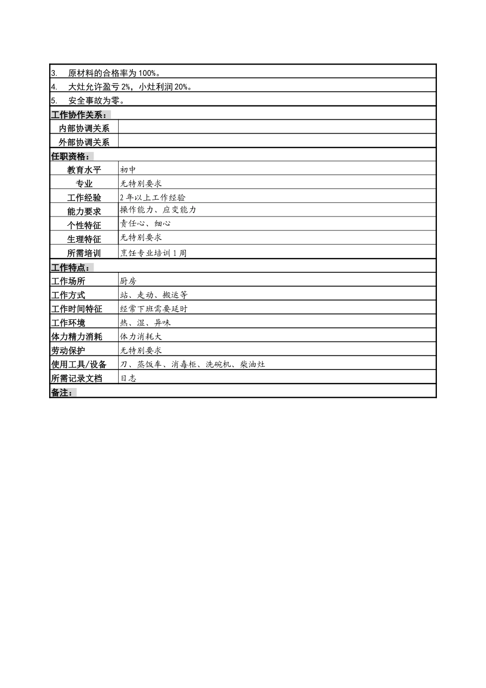 食堂厨师岗位说明书.doc_第2页
