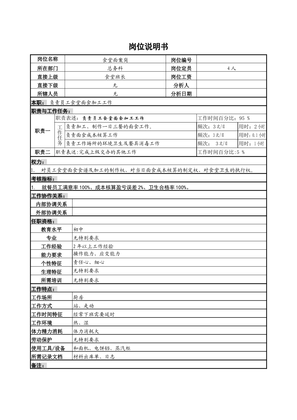 食堂面案岗位说明书.doc_第1页