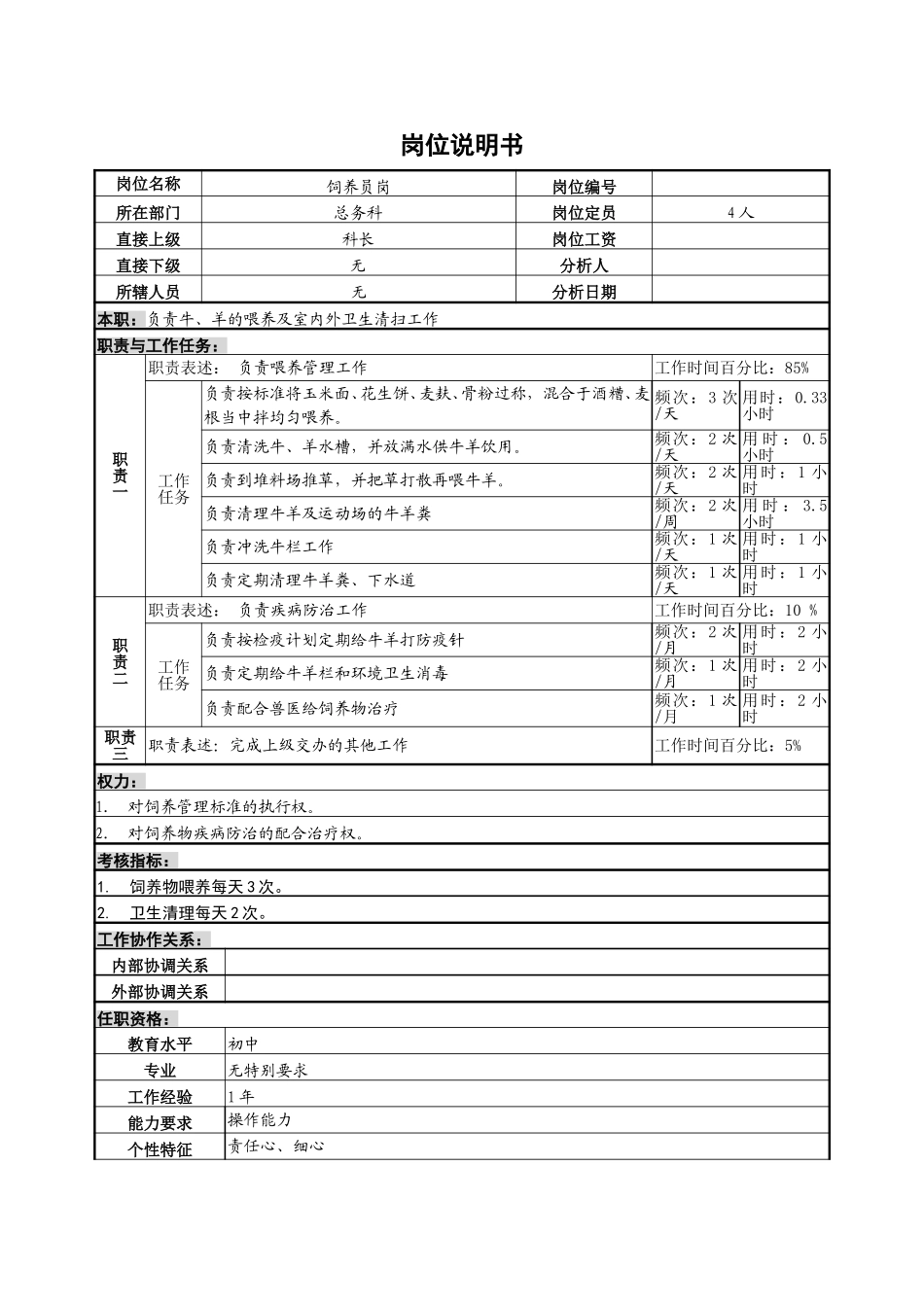 饲养员岗位说明书.doc_第1页