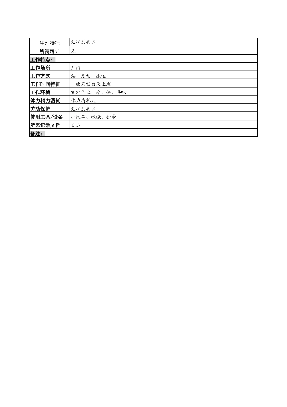 饲养员岗位说明书.doc_第2页