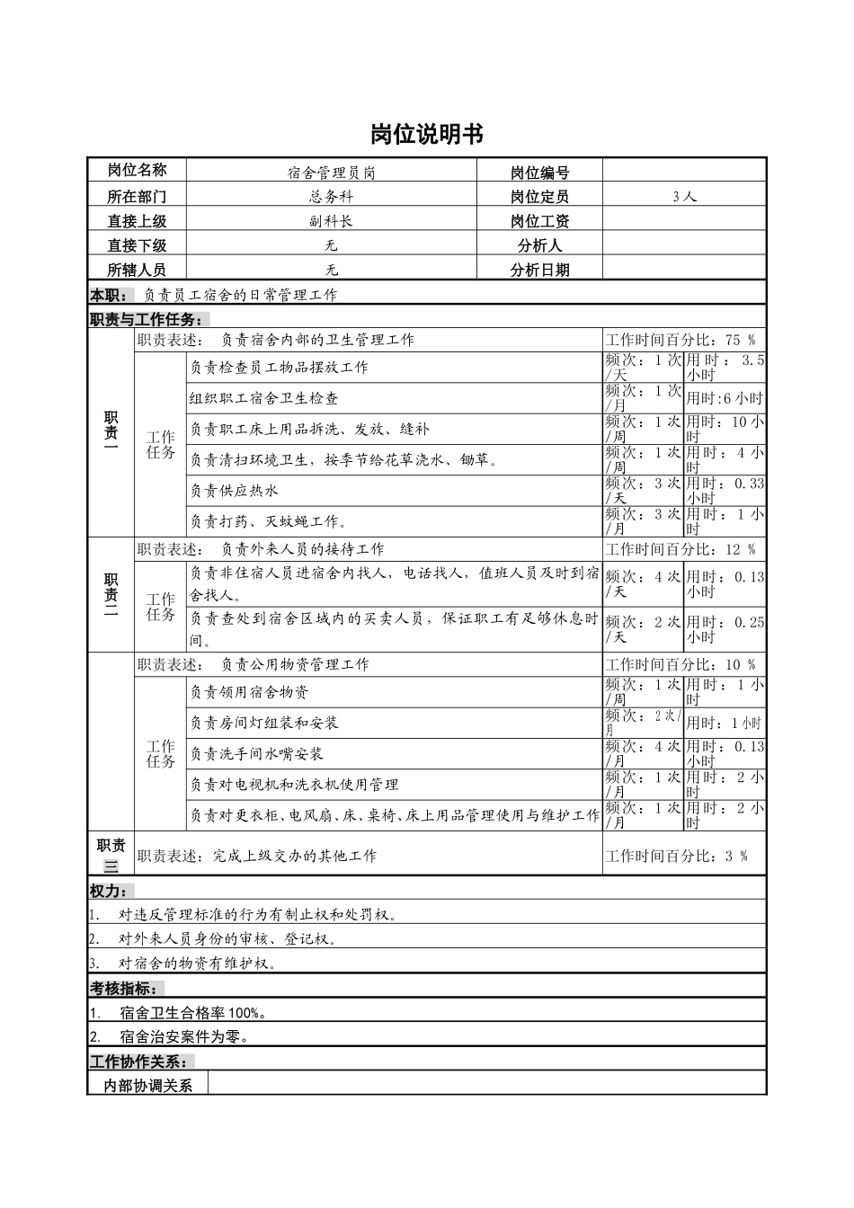 宿舍管理员岗位说明书.doc_第1页