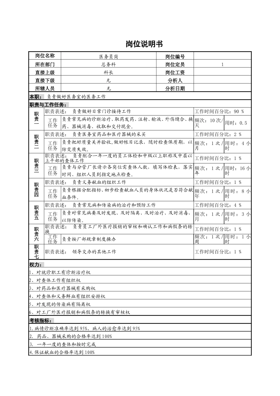 医务员岗位说明书.doc_第1页