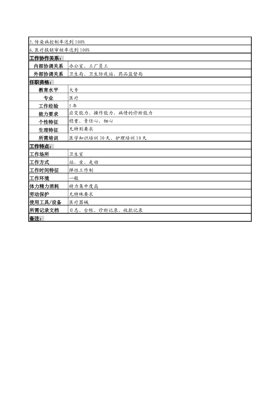 医务员岗位说明书.doc_第2页