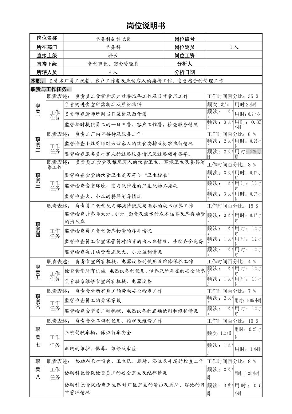 总务科副科长岗位说明书.doc_第1页