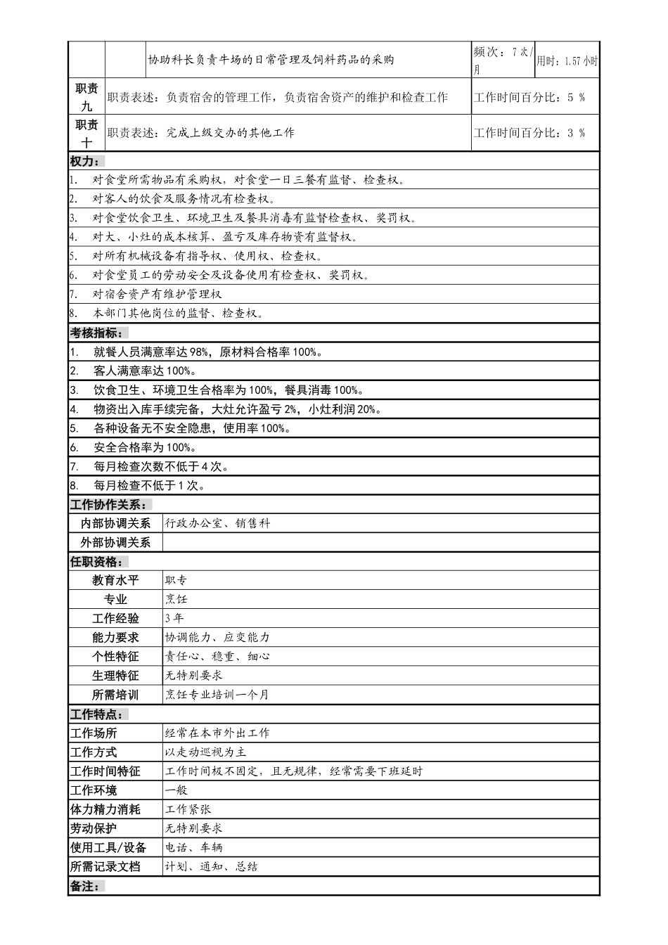 总务科副科长岗位说明书.doc_第2页