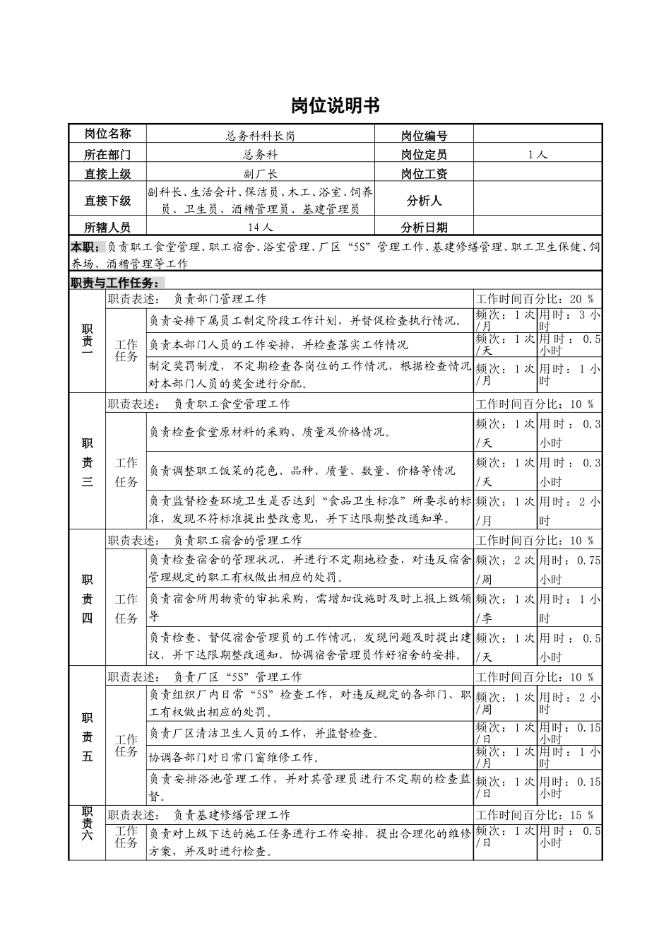 总务科科长岗位说明书.doc_第1页