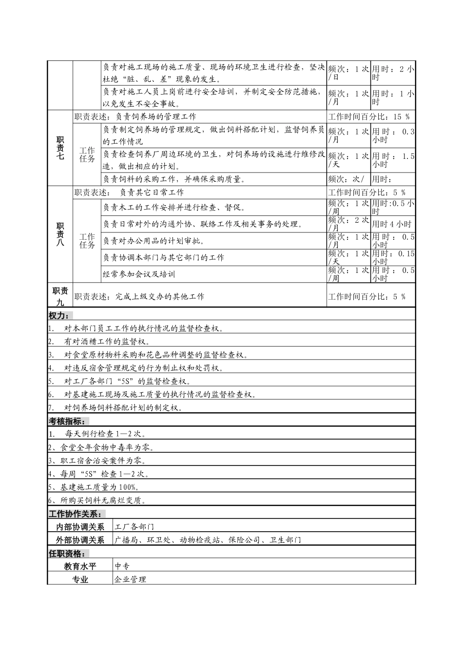 总务科科长岗位说明书.doc_第2页