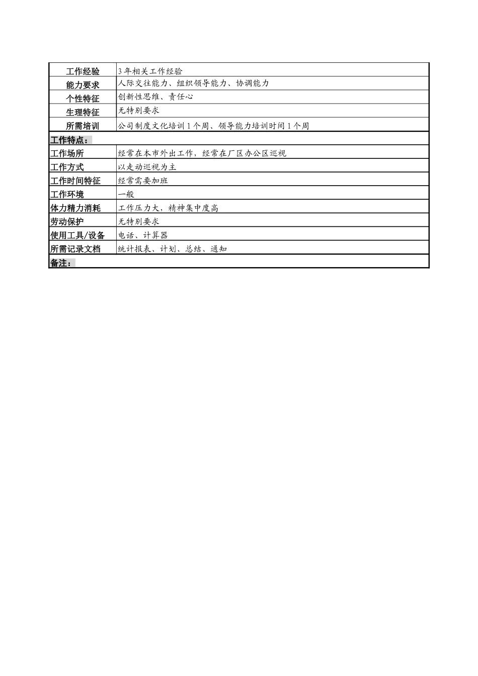 总务科科长岗位说明书.doc_第3页