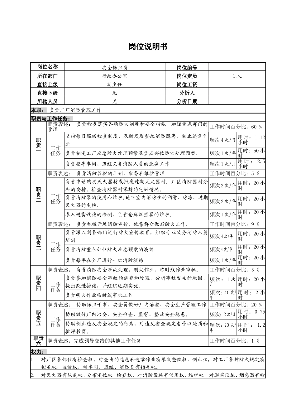 安全保卫岗位说明书A.doc_第1页