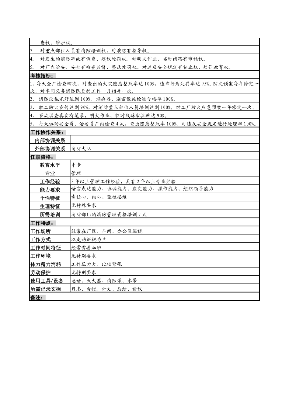 安全保卫岗位说明书A.doc_第2页