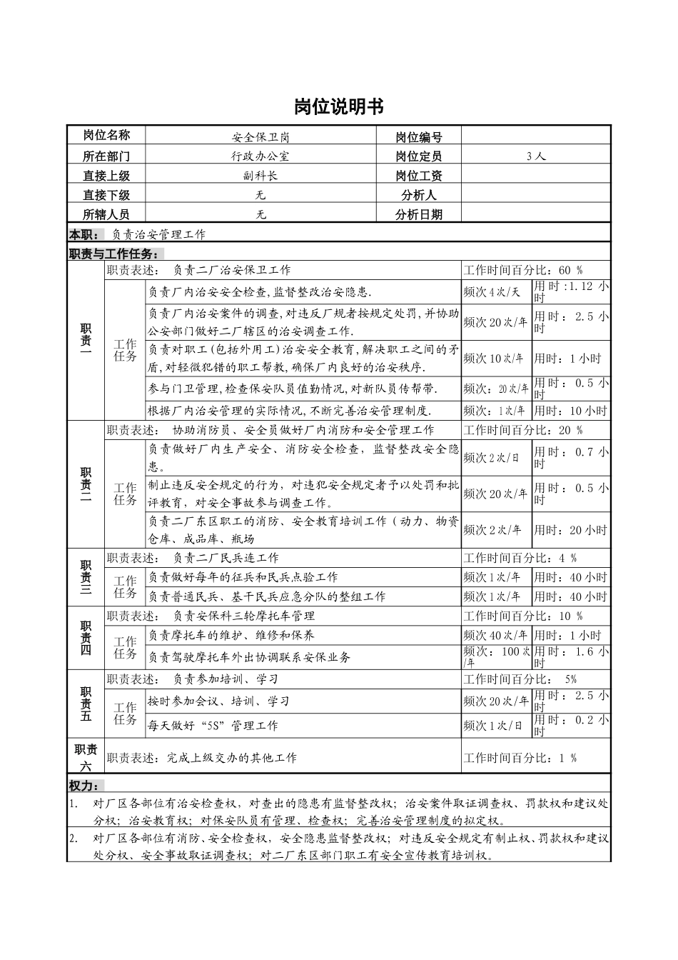 安全保卫岗位说明书B.doc_第1页