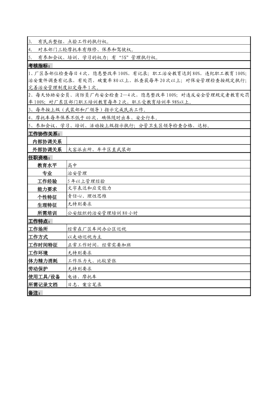 安全保卫岗位说明书B.doc_第2页