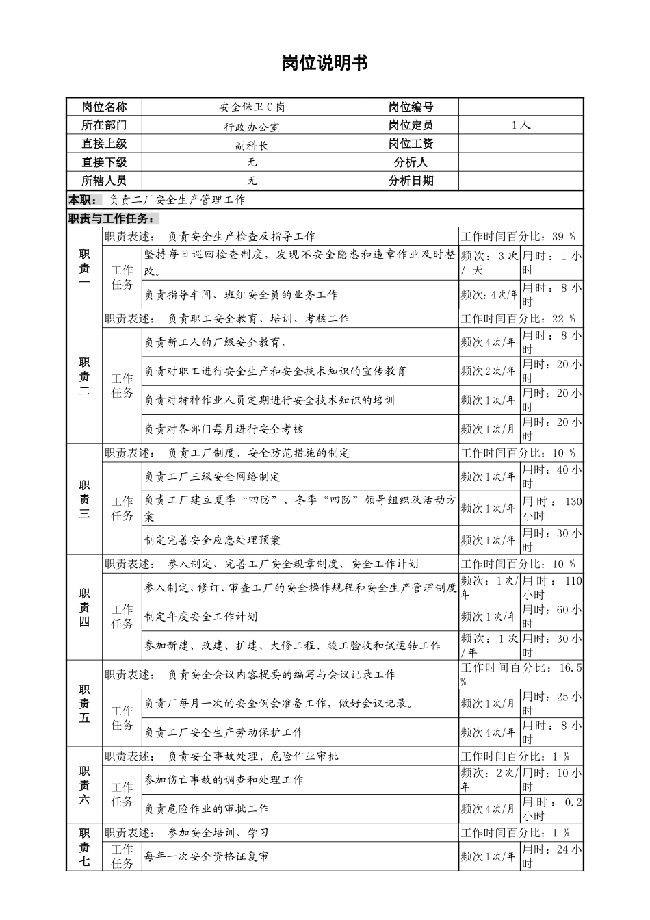 安全保卫岗位说明书C.doc_第1页