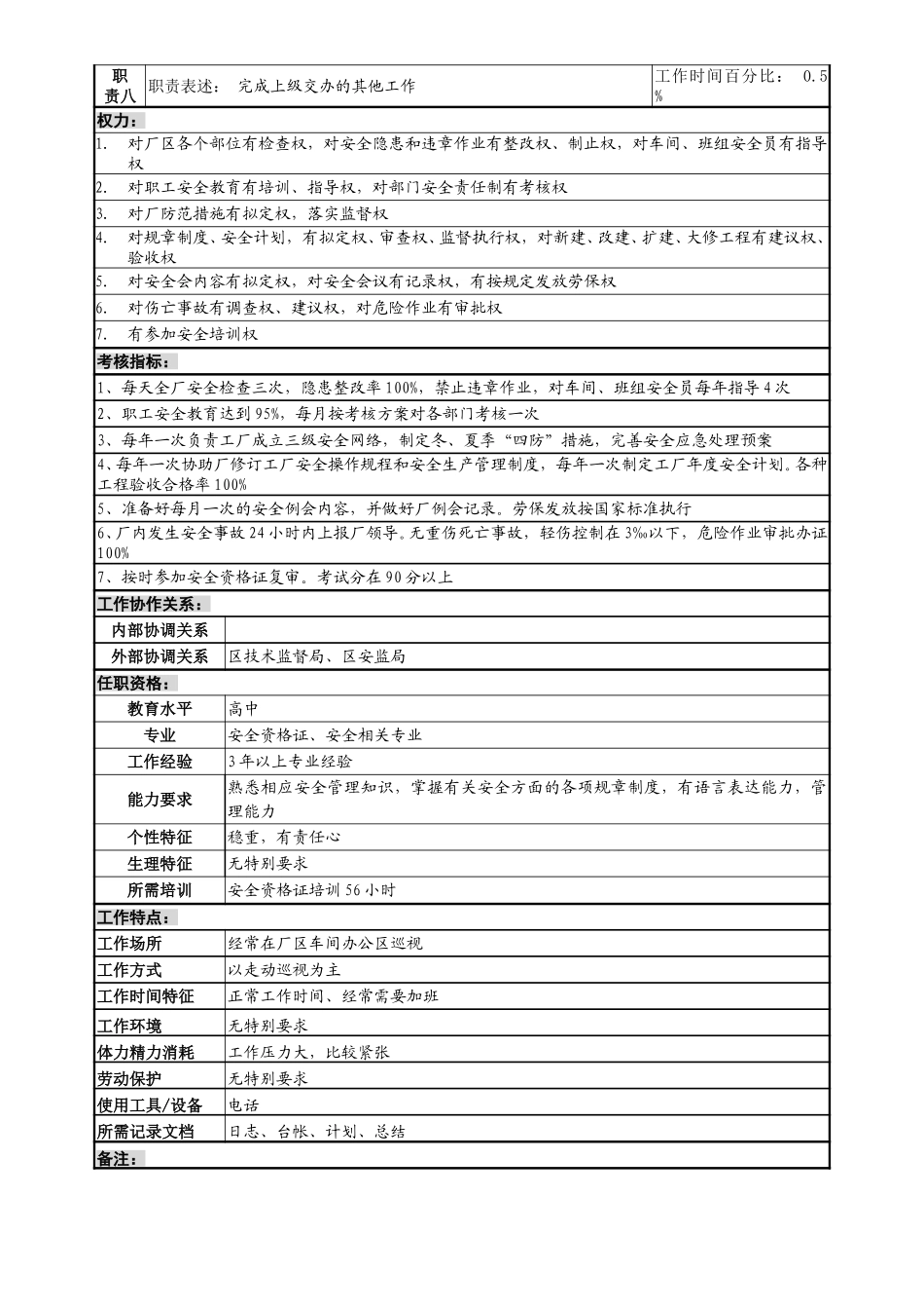 安全保卫岗位说明书C.doc_第2页
