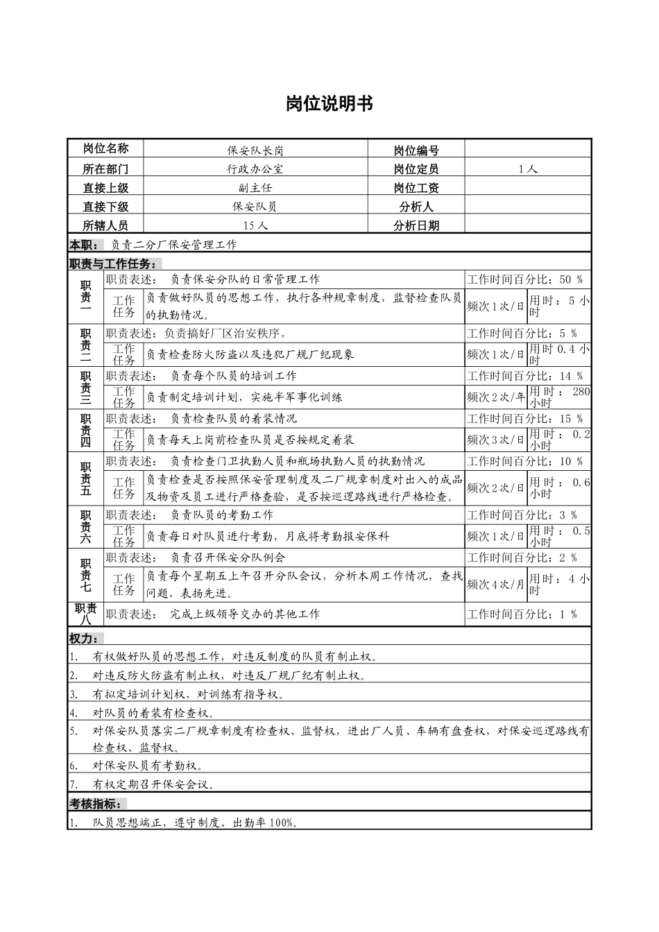 保安队长岗位说明书.doc_第1页