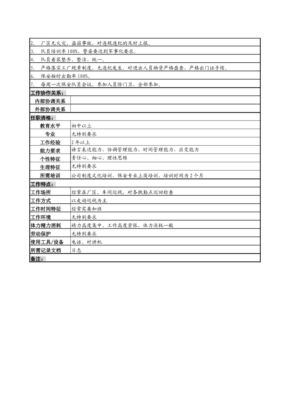 保安队长岗位说明书.doc_第2页