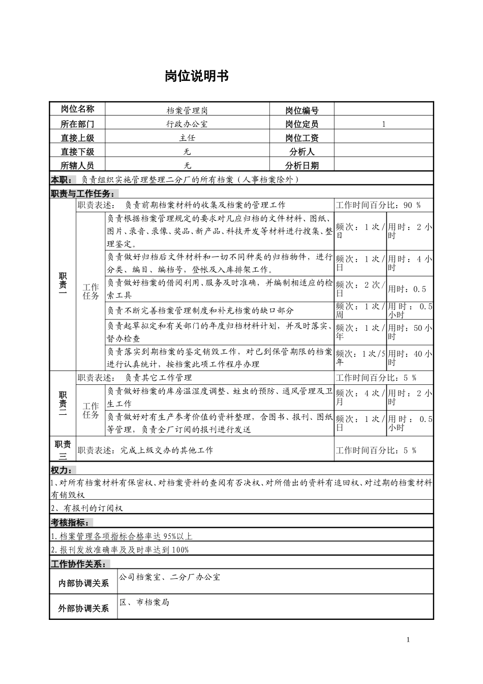 档案管理岗位说明书.doc_第1页