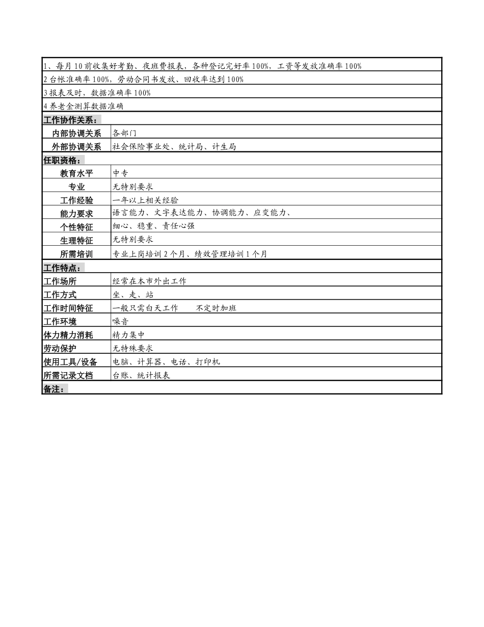 劳资员岗.doc_第2页
